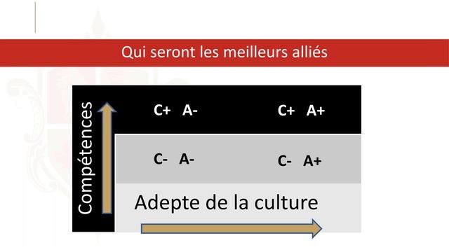 Comment assurer la pérennité de votre entreprise? смотреть онлайн
