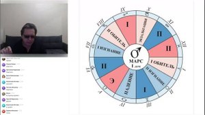 Марс в знаках Зодиака .Структура особых положений планет в знаках.