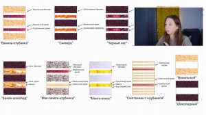Как составить ассортимент тортов так, чтобы не прогореть?