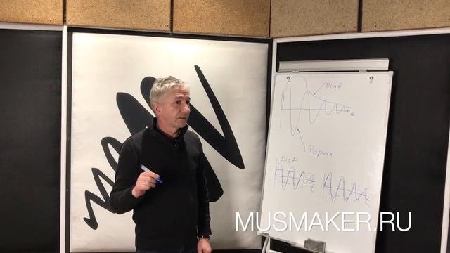 ЛИМИТИРОВАНИЕ НА МАСТЕРИНГЕ | СВЕДЕНИЕ МУЗЫКИ ЧАСТЬ 1