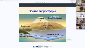 География_6кл_Свойства_вод_МО