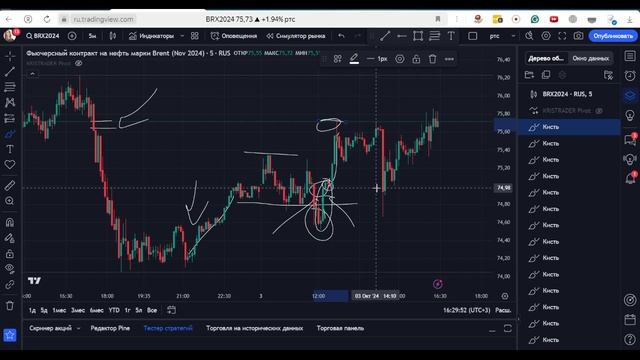 РАЗБОР СДЕЛОК С ДНЯ ОНЛАЙН ТОРГОВЛИ. НЕФТЬ И ПРИРОДНЫЙ ГАЗ. смотреть онлайн