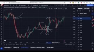 РАЗБОР СДЕЛОК С ДНЯ ОНЛАЙН ТОРГОВЛИ. НЕФТЬ И ПРИРОДНЫЙ ГАЗ.