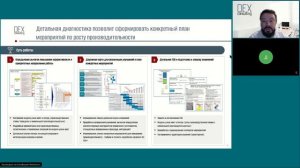 Вебинар "Повышение операционной эффективности производственных компаний"  29.11.22