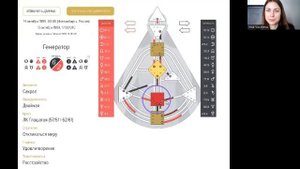 Дизайн человека: Генераторы и манифестирующие генераторы