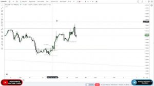 Определяй ОРДЕРБЛОК правильно. Smart Money