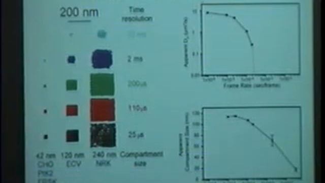 Ken Ritchie, Ph.D - Georgia Tech смотреть онлайн