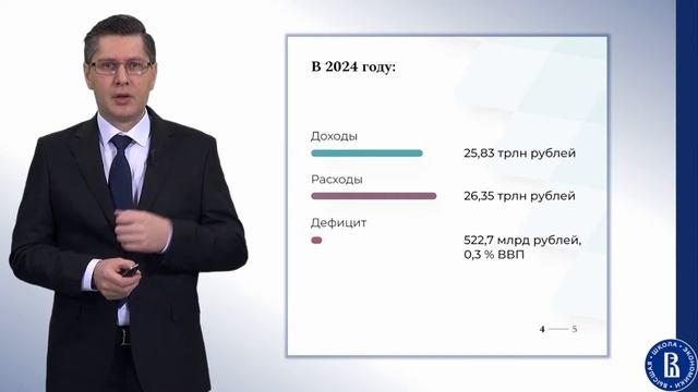 Бюджетная грамотность и развитие школьного инициативного  бюджетирования (лекция 3)