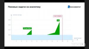 Антон Скуденков. О неравномерности и непостоянности документации