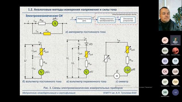 Лекция 5. Метрология, стандартизация и сертификация