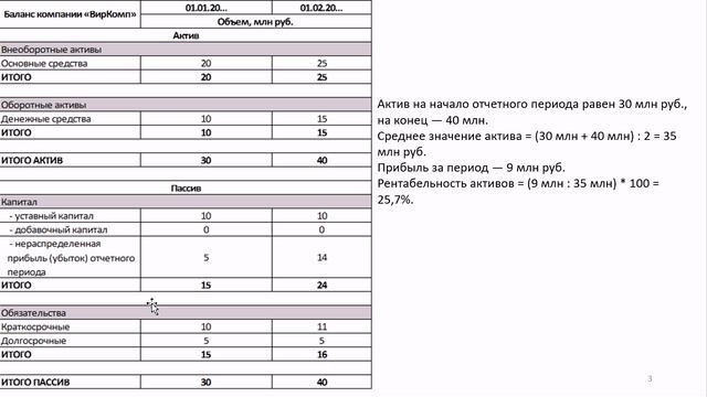 Рентабельность Активов ROA.58