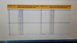 128. Как снять пенсионные накопления из ЕНПФ досрочно. Порог достаточности.