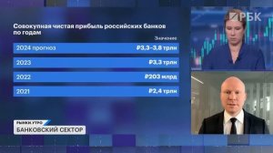 Дивидендный сезон, рост Фосагро, конфликт на Ближнем Востоке. Перспективы банков: Сбер, Т-Банк, ВТБ