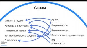 Вадим Мустяца. BDD внутри