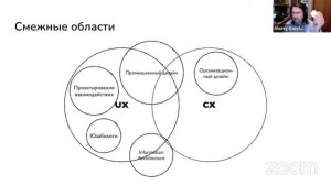 Введение в пользовательские интерфейсы ·  Алексей Копылов #ux #gui #системныйаналитик