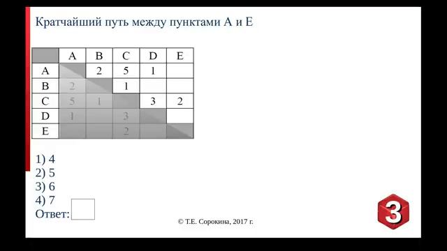 Задание №3 ОГЭ-9 по информатике. Анализ формального описания реальных объектов или процессов.