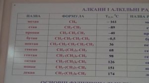 В НУЦЗУ презентовано нову навчальну лабораторію