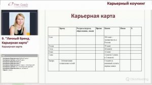 9.3. Карьерная карта