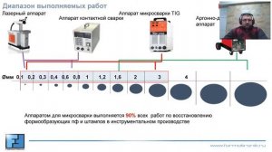 Запись вебинара 25.11.20: "Обслуживание пресс-форм: мелкий ремонт, очистка каналов и хранение ПФ"