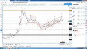 Будет ли расти курс доллара // Прогноз пары usd-rub