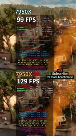 AMD Ryzen R9 7950X3D vs 7950X | BEST GAMING CPU? #amd #7950x3d #cpu