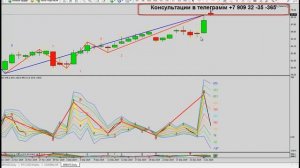 Прогноз форекс и биткоин 6 -12 января 2020 года