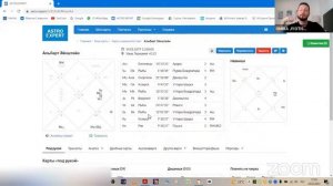 Натальная карта гения - Альберт Эйнштейн // Натальные карты знаменитостей