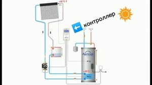Работа Солнечно коллектора