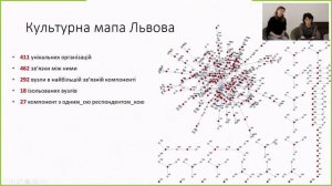 Культурна Мапа Львова: презентація інструменту