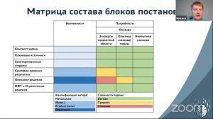 Денис Богданов и Михаил Максимов.  Постановки задач в ИТ.  Вопросы и рекомендации по созданию.