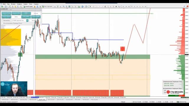 📌19.02.2021📌Аналитический обзор рынка форекс от Евгения Каташева смотреть онлайн