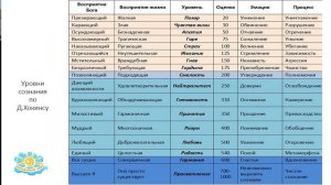 Вебинар "Мотивация школьников к учебной деятельности"