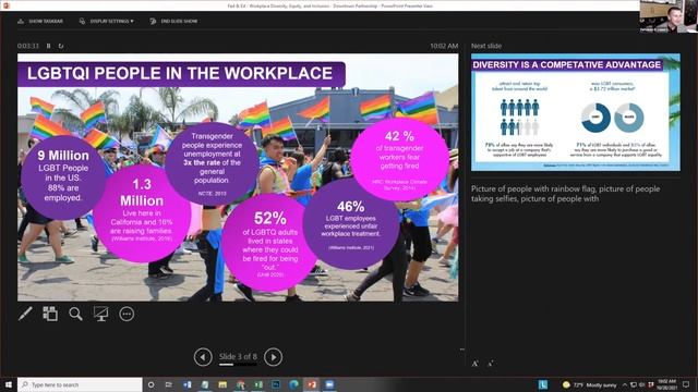 Fed & Educated: Diversity, Equity and Inclusion in the Workplace смотреть онлайн