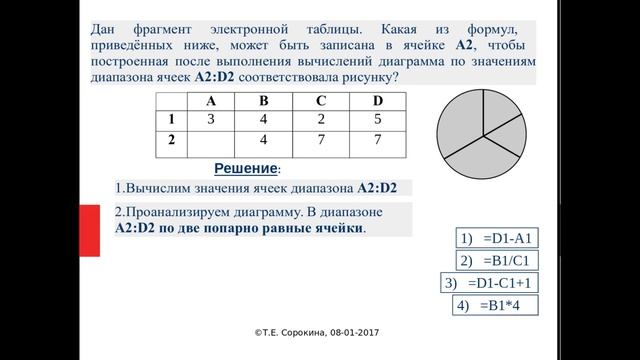 Задание №5 ОГЭ-9 по информатике. Формульная зависимость в графическом виде