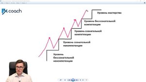 С чего начать изучение "Торгового Хаоса"? | Торговый Хаос НЕ по книжкам