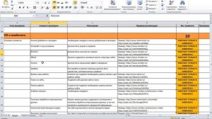 Мощный SEO чек лист для самостоятельного аудита сайта