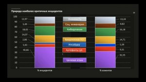 Kaspersky MDR: актуальная статистика глобальных киберинцидентов за 2021 год