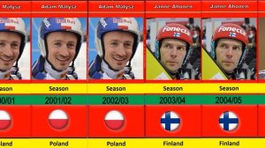 Winners of the Ski Jumping Competition 1979 2022