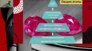 Лабораторно выращенные цветные камни: мифы и реальность - Дмитрий Токарчук