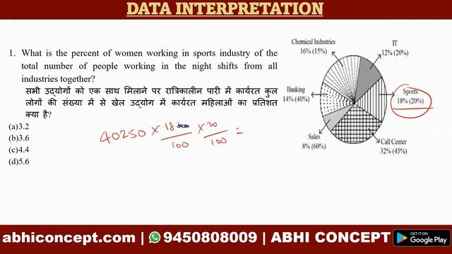 CUET PG MBA 2024 | TISS 2024 | PREVIOUS YEAR PAPER 2023 | DI 2nd SHIFT | MUST SOLVE
