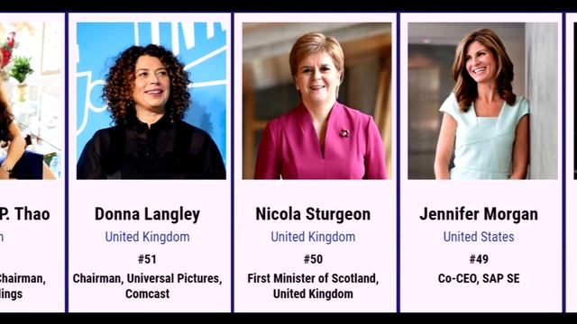 World Most Powerful Women Comparison 2019 смотреть онлайн