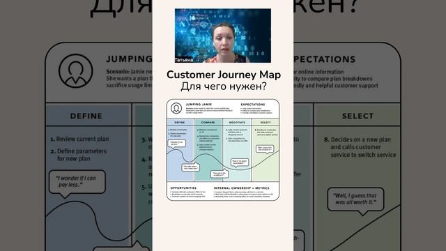 О Customer Journey Map