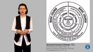 Курс лекций "История дизайна". Лекция 5.1. Искусство 1920-х годов