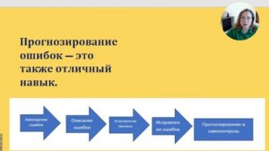 Развитие самоконтроля и внимания у ребёнка в процессе организации образовательной деятельности