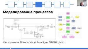 Обзор программы «Business Analysis Bootcamp»