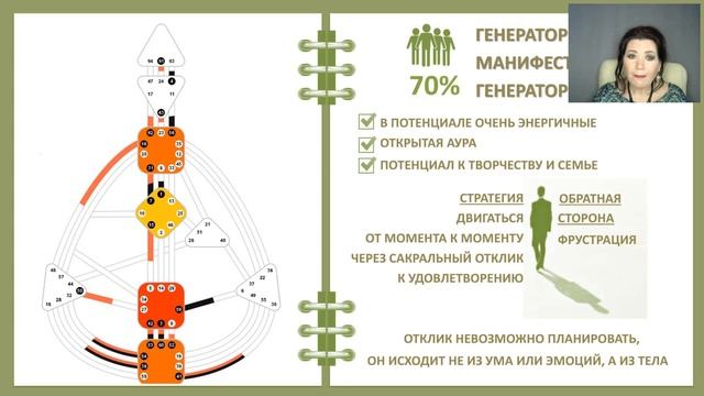 Вводное занятие по Дизайну человека смотреть онлайн