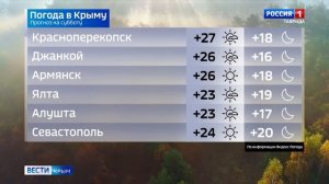 Прогноз погоды на 5 октября