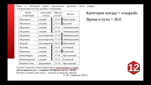 Задание №12 ОГЭ-9 по информатике, поиск в базе данных