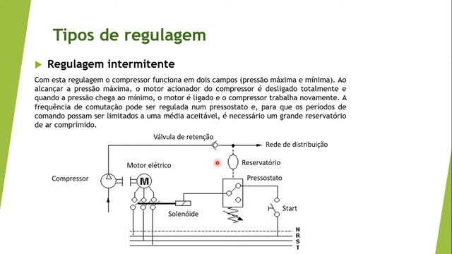 Eletropneumática - Aula 2 смотреть онлайн