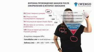 Воронка заказов_ где и как происходят потери клиентов